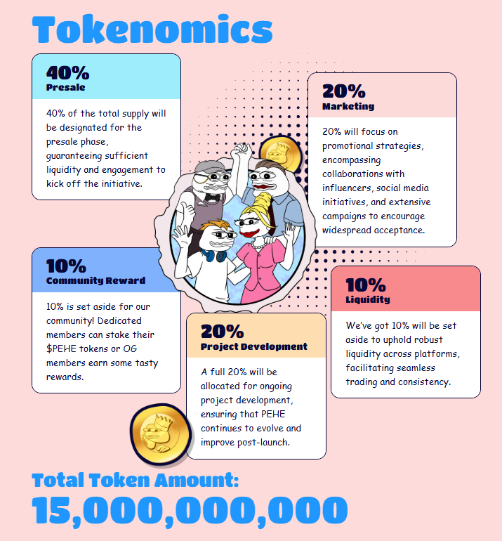 Exploring PEHE Tokenomics: Structure and Growth Potential