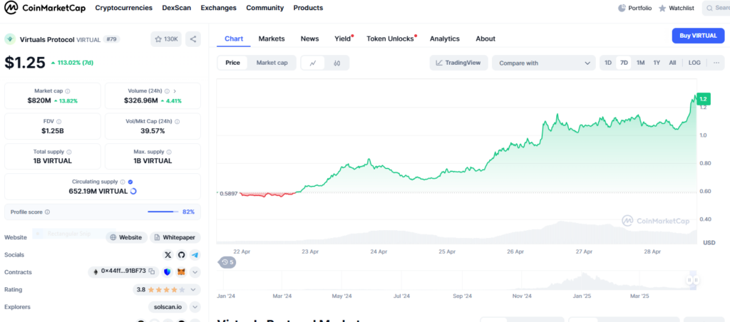 top altcoin