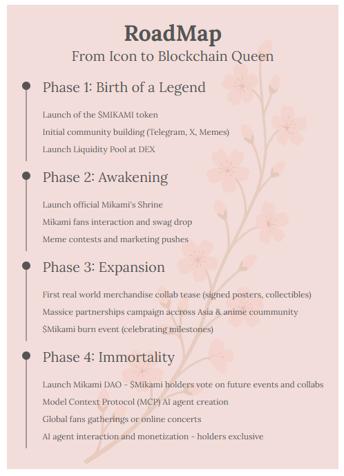 $MIKAMI roadmap showing launch, community, merch, DAO