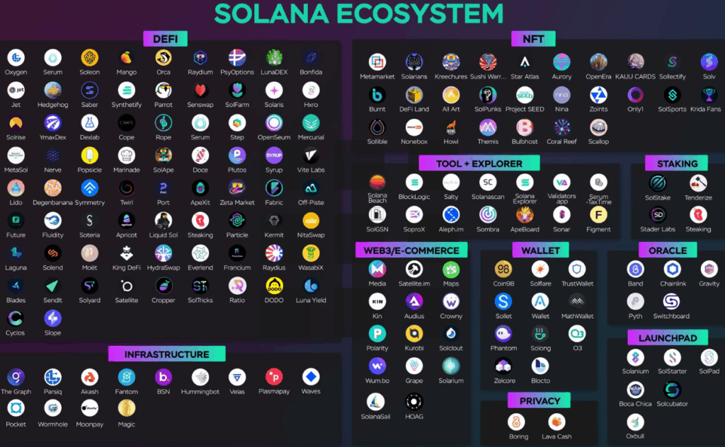 Internet Capital Markets apps powered by Solana blockchain